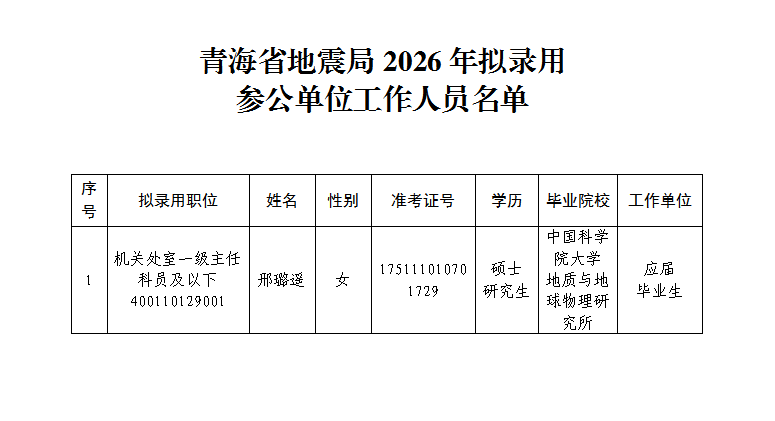 青海省地震局2026年拟录用参公单位工作人员名单.png 青海省地震局2026年拟录用参公单位工作人员名单.png